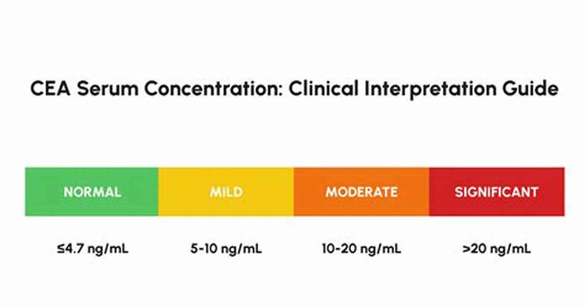 Do Normal Cea Levels Fluctuate?