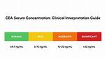 Do Normal Cea Levels Fluctuate?