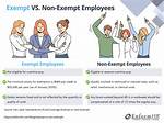 Do Not Exempt Meaning?