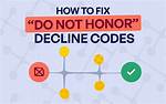 Do Not Honor Decline Code?