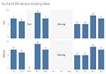 Do Not Show Null in Tableau?