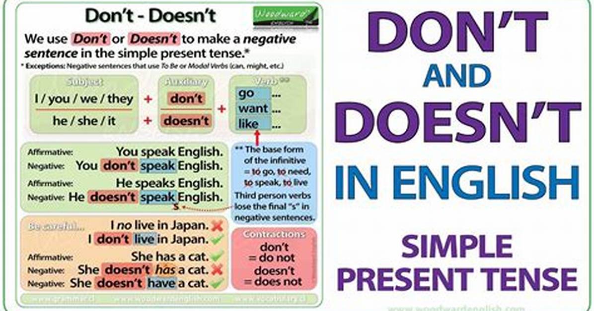 Do Not vs Don't?