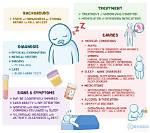 Do Nsaids Cause Drowsiness?