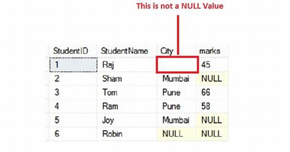Do Null Values Take up Space?