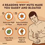 Do Nuts Cause Gas