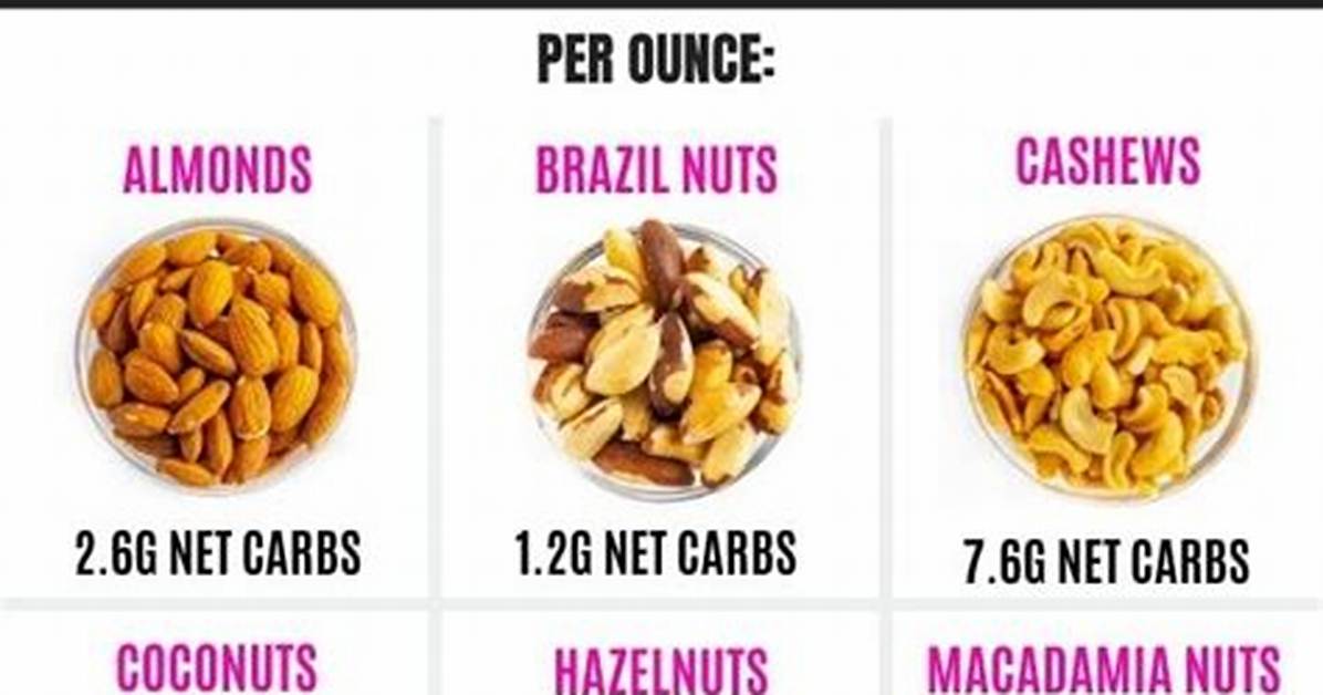 Do Nuts Have Carbs?