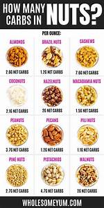 Do Nuts Have Carbs?