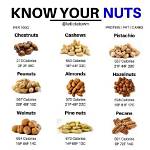 Do Nuts Have Gluten?