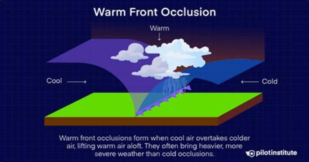 Do Occluded Fronts Cause Thunderstorms?