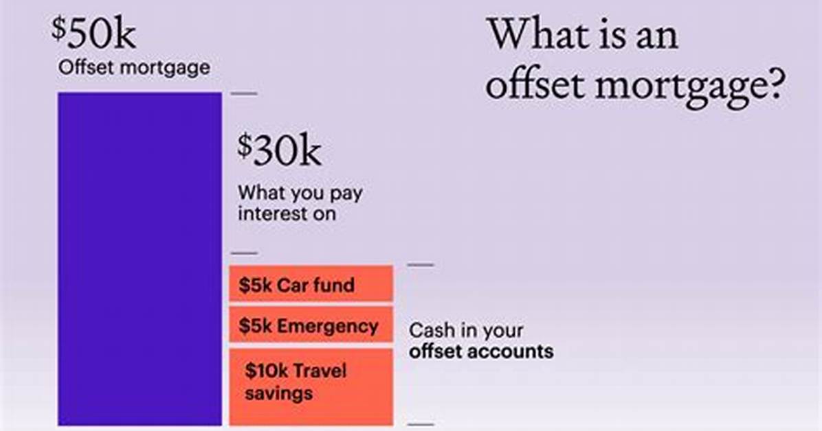 Do Offset Mortgages Still Exist?