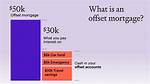Do Offset Mortgages Still Exist?