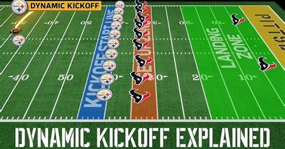 Do Onside Kicks Ever Work?