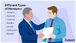 Do Organization Need Managers?