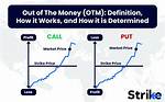 Do Otm Calls Get Assigned?