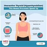 Do Overactive Thyroid Cause Acne?