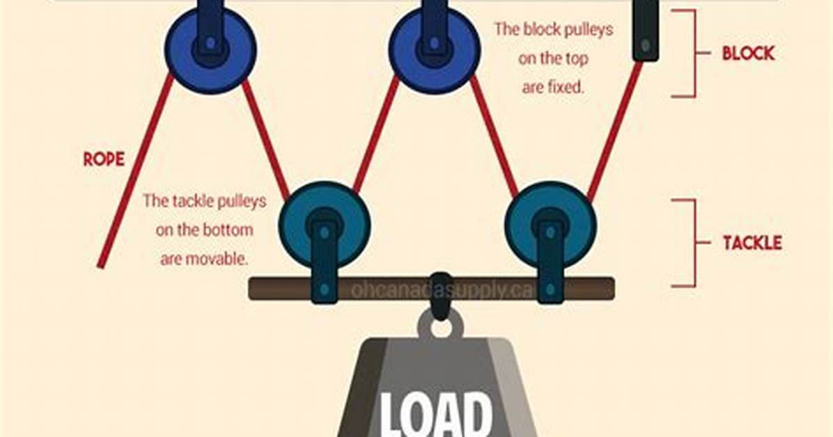 Do Oversized Pulleys Work?
