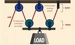 Do Oversized Pulleys Work?
