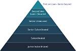 Do Pace Loans Subordinated?