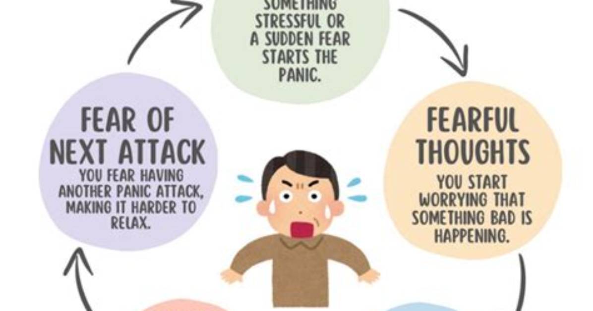 Do Panic Attacks Have Triggers?
