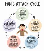 Do Panic Attacks Have Triggers?