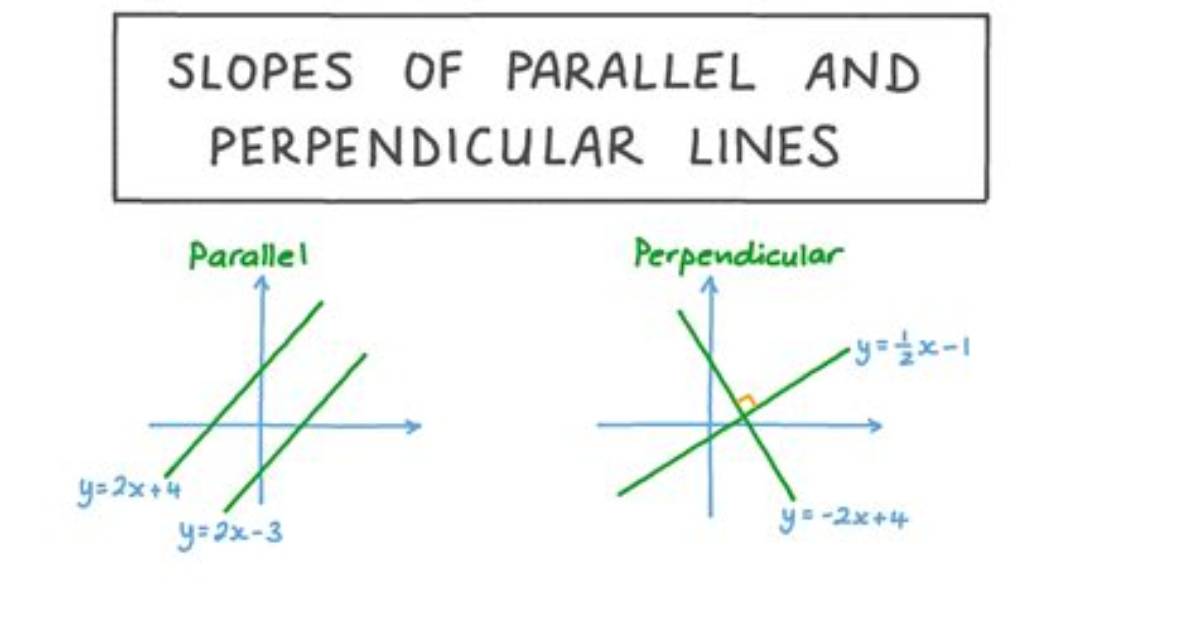 Do Parallel Lines Have the Same Slope?