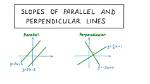 Do Parallel Lines Have the Same Slope?