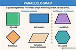 Do Parallelograms Have 4 Equal Sides?
