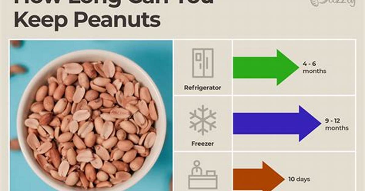 Do Peanuts Go Bad