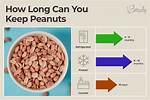 Do Peanuts Go Bad