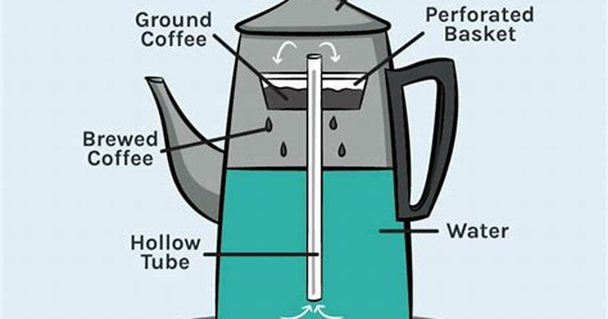 Do Percolators Work on Induction?