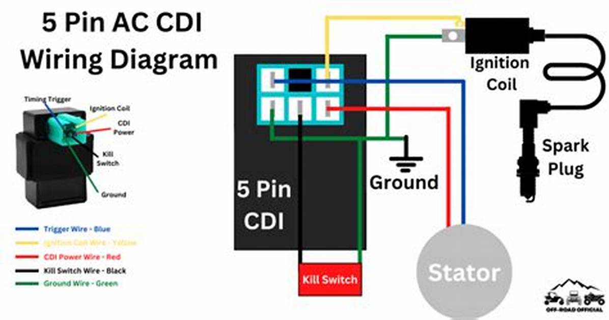 Do Performance Cdi Work?