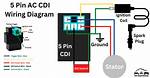 Do Performance Cdi Work?