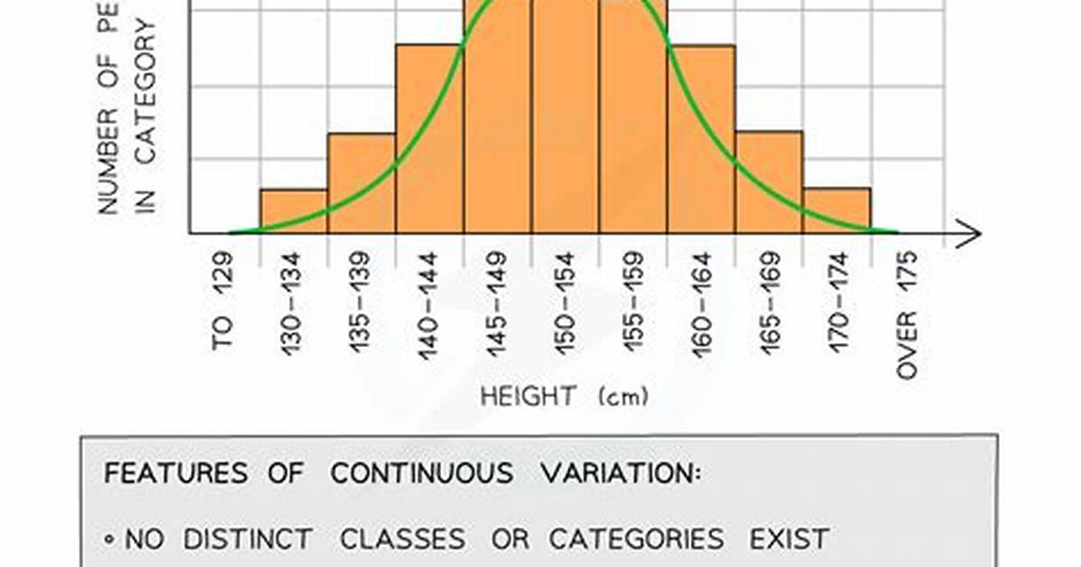 Do Phenotypes Show Continuous Variation?