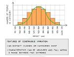 Do Phenotypes Show Continuous Variation?