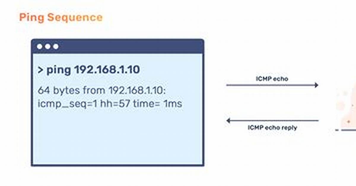 Do Ping Reducers Work?