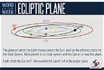 Do Planets Follow Ecliptic?