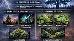 Do Plants Glow