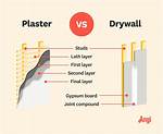 Do Plaster Walls Have Studs?