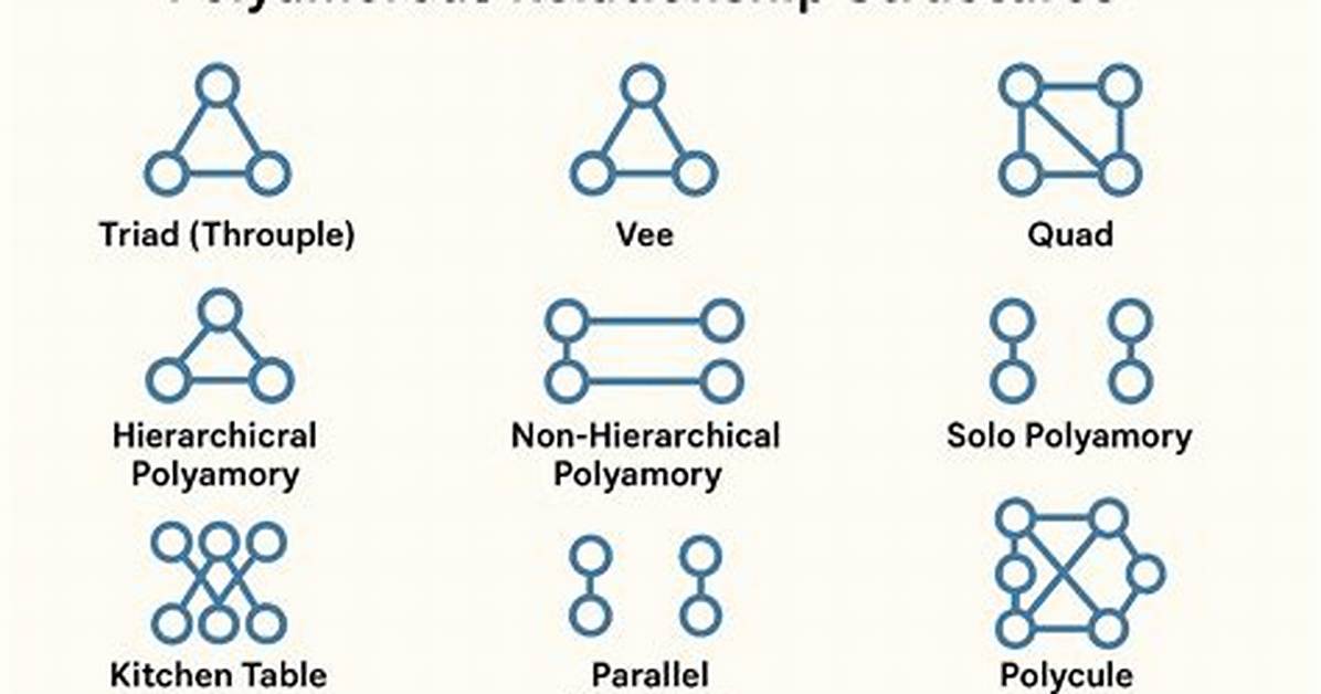 Do Poly Relationships Work?