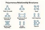 Do Poly Relationships Work?
