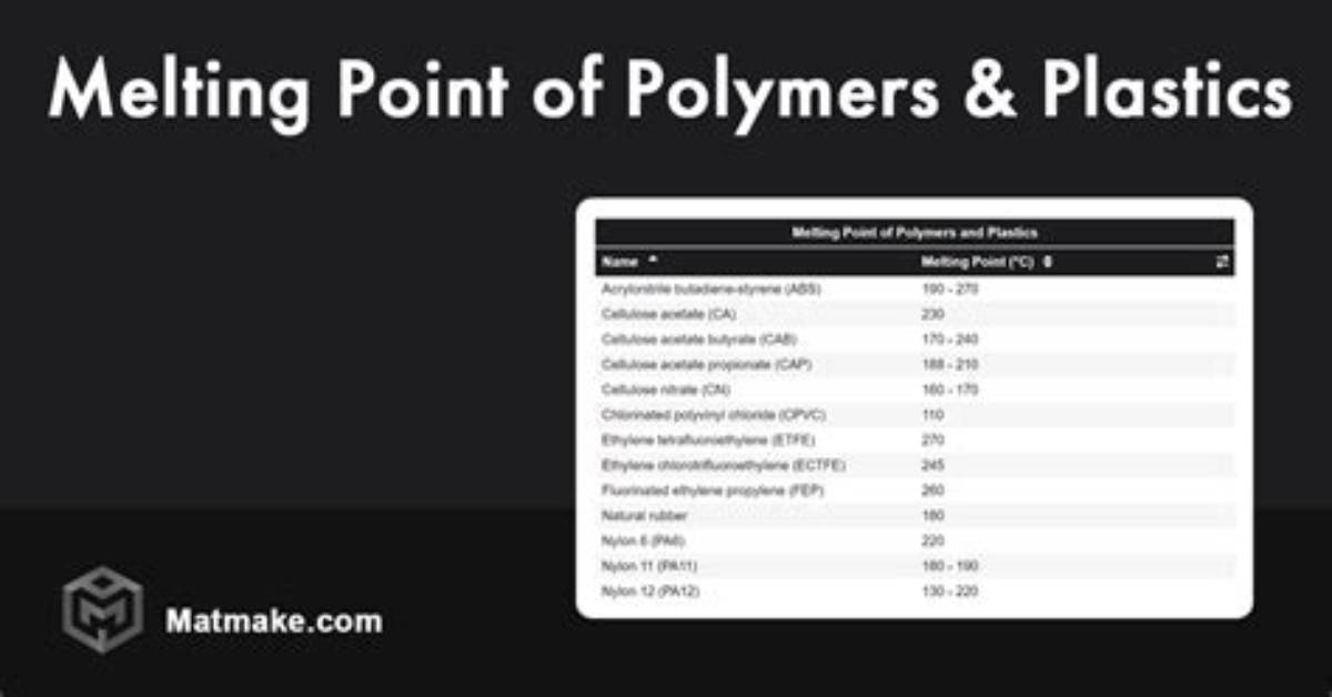 Do Polymorphs Have Different Melting Points?