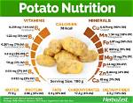 Do Potatoes Have Nutritional Value?