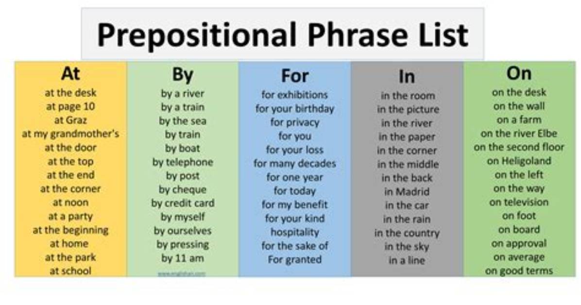 Do Predicates Include Prepositional Phrases?
