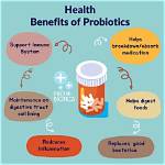 Do Probiotics Help with Adhd?