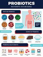 Do Probiotics Help with Regularity?