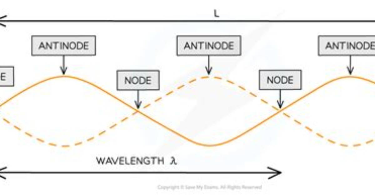 Do Progressive Waves Have Antinodes?