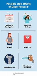 Do Provera Stop Bleeding?