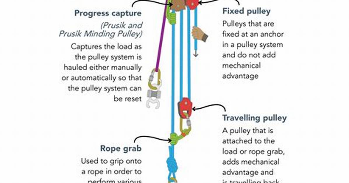 Do Pulley Systems Work?