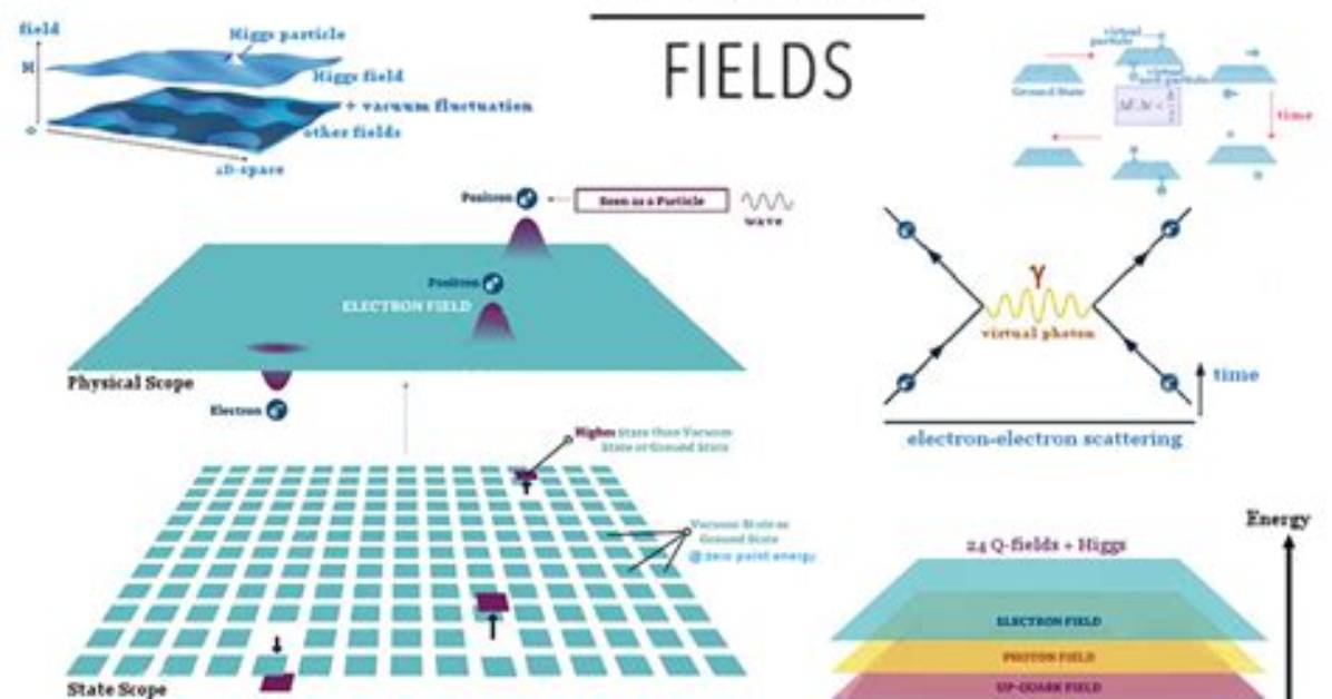 Do Quantum Fields Have Mass?
