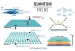 Do Quantum Fields Have Mass?